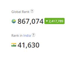 Alexa Ranking of www.warmoven.in